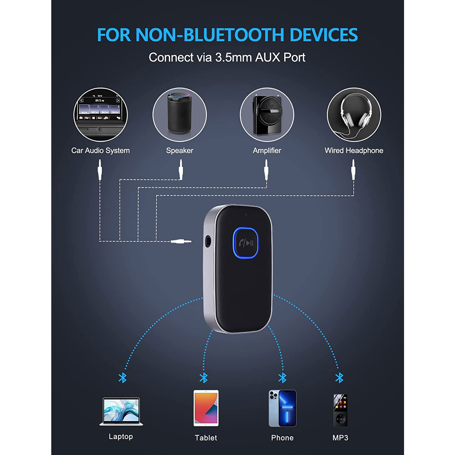 COMSOON Upgraded Bluetooth 5.0 Receiver for Car